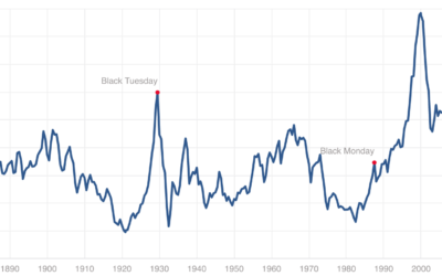 The Truth About PE Ratios