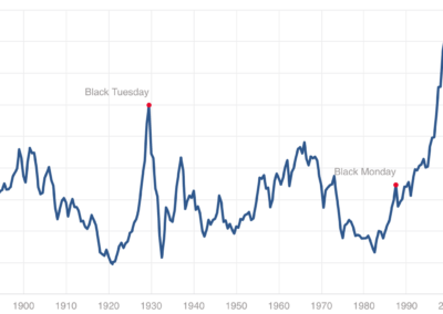 The Truth About PE Ratios