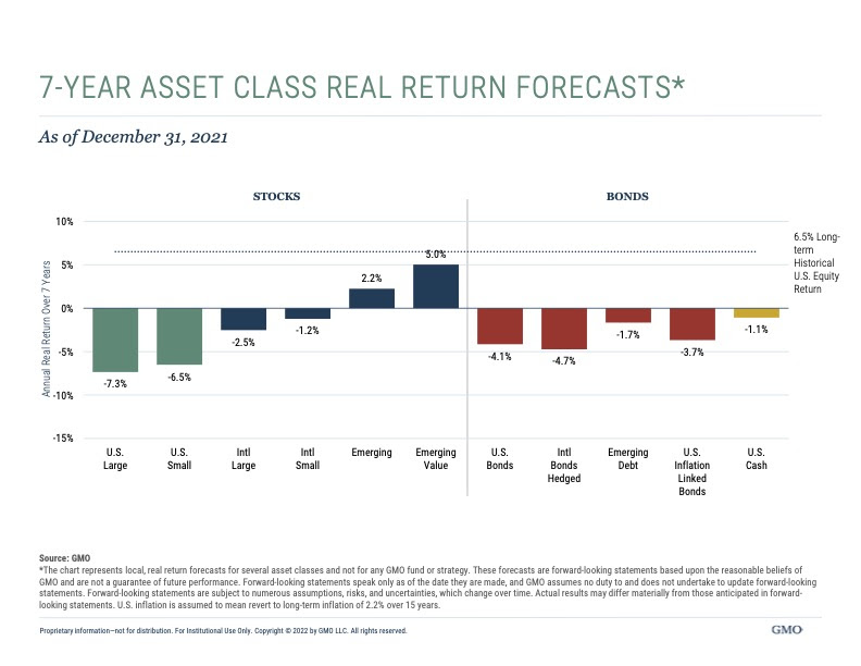 how to invest in such a tricky environment